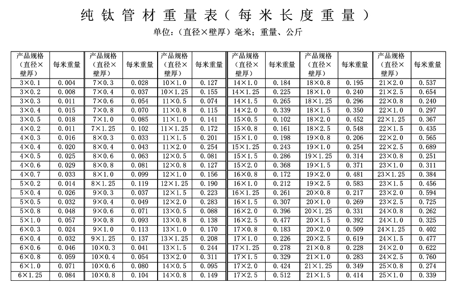 钛管重量计算表