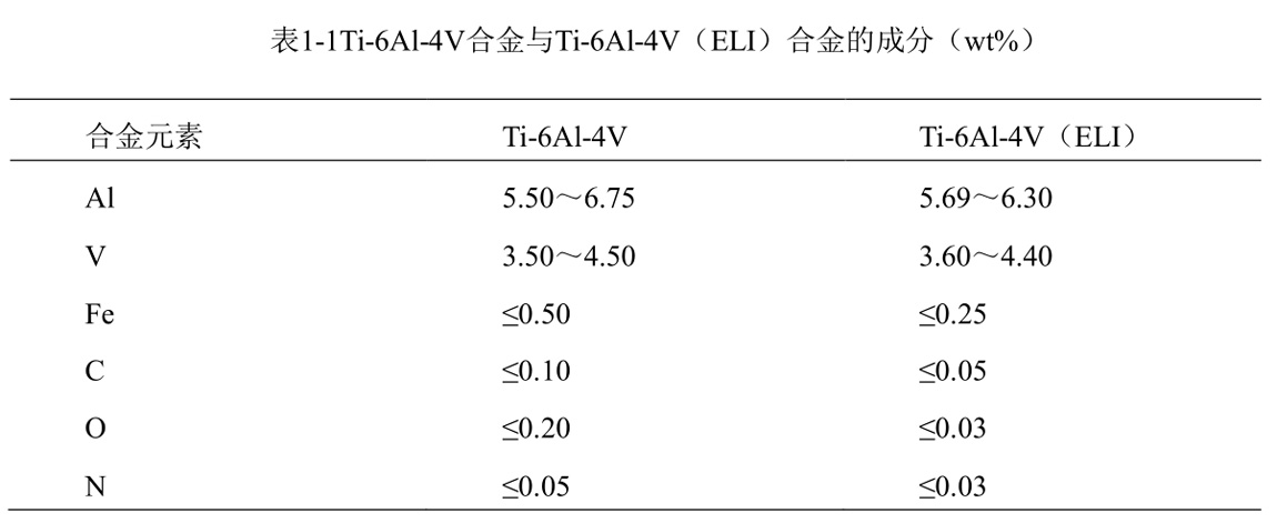 TC4钛合金热处理