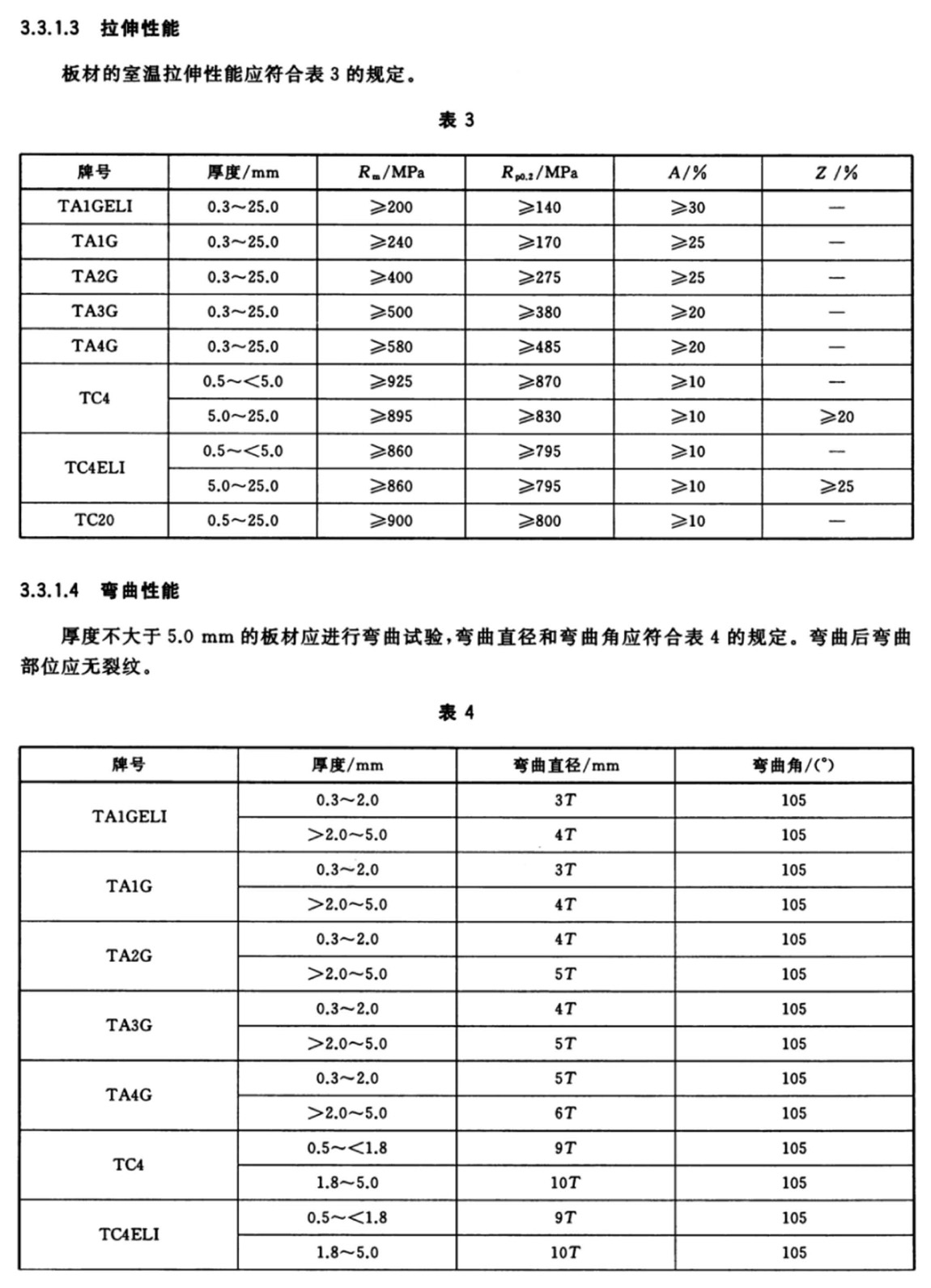 外科植入物用钛及钛合金加工材(GB/T 13810-2017)