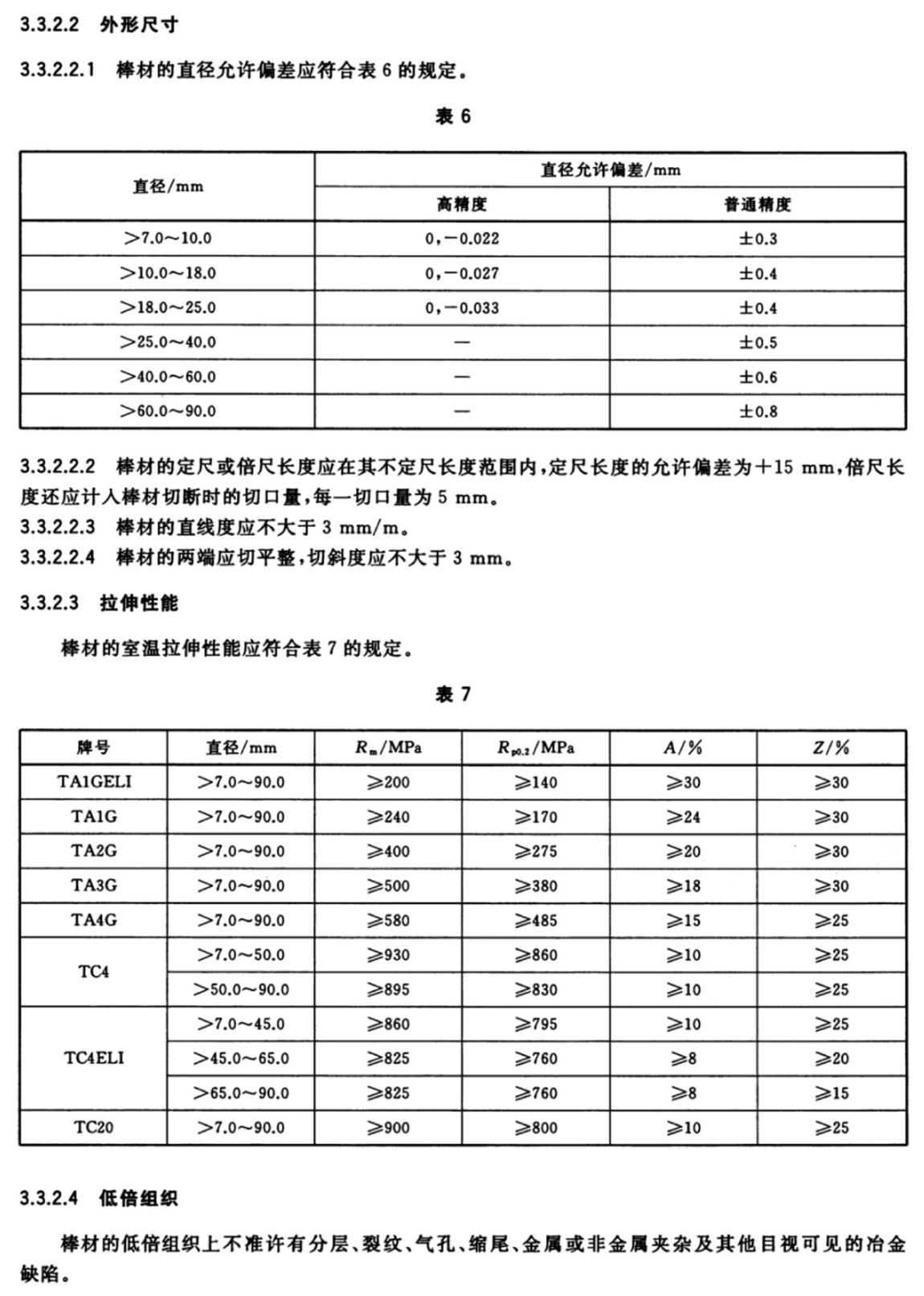 外科植入物用钛及钛合金加工材(GB/T 13810-2017)