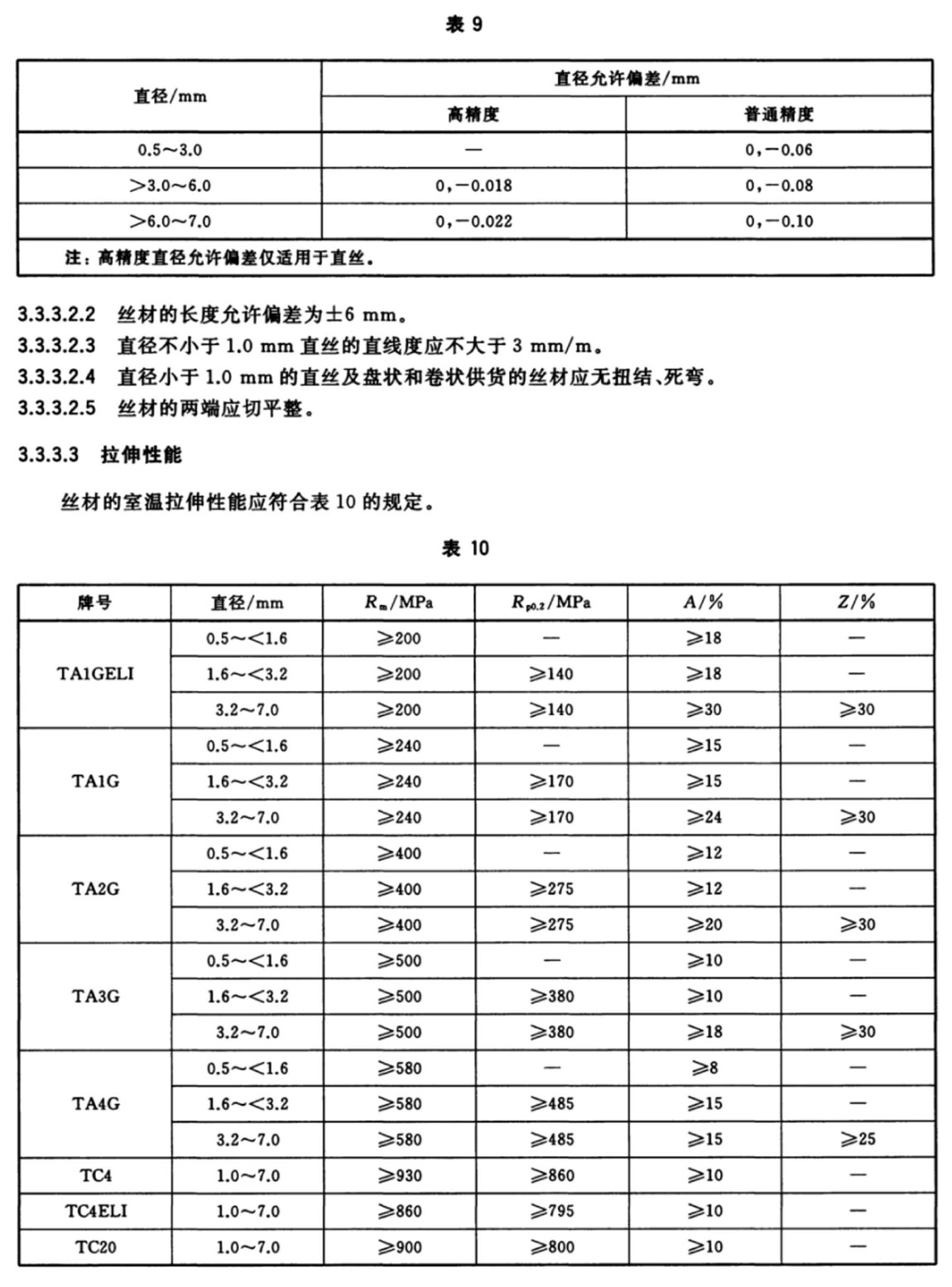 外科植入物用钛及钛合金加工材(GB/T 13810-2017)