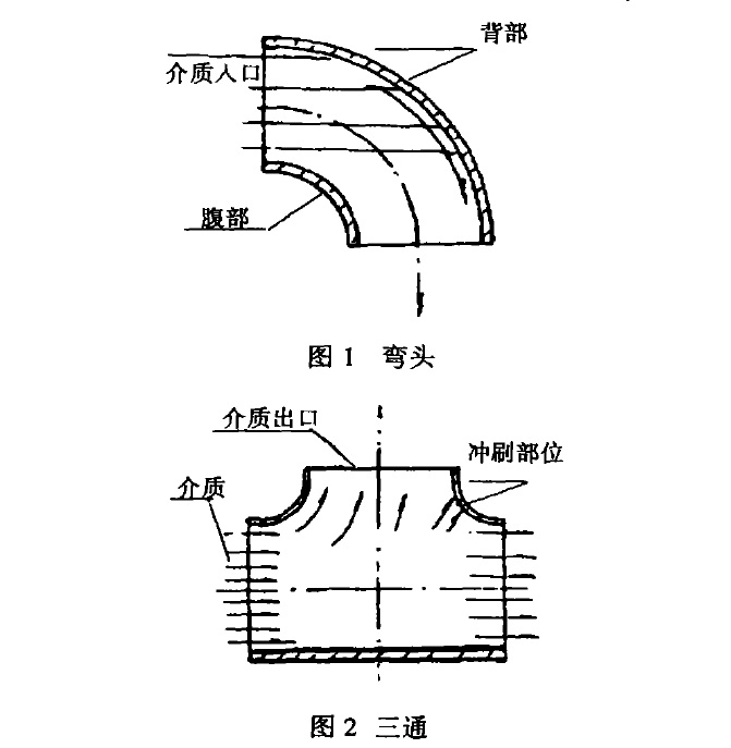 常用钛对焊管件的型式