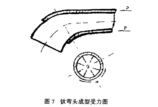 钛弯头成型受力图