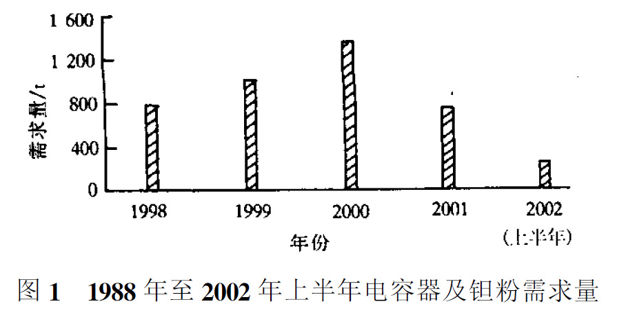 钽及钽合金的应用