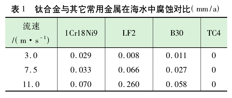 几种海洋工程用金属材料在流动海水中腐蚀速率