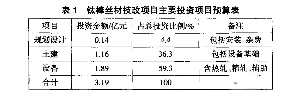 宝钛集团钛棒钛丝材技改项目设备管理风险控制