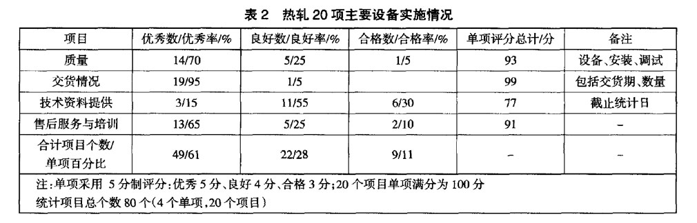 宝钛集团钛棒钛丝材技改项目设备管理风险控制