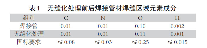 无缝化处理前后焊接管材焊缝区域元素成分