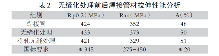 无缝化处理前后焊接管材拉伸性能分析