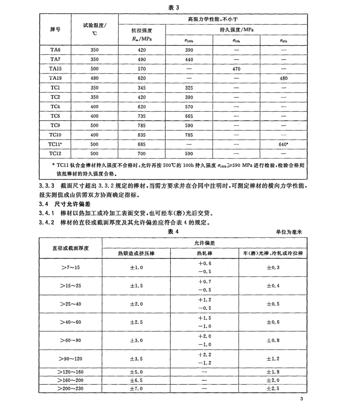 钛及钛合金棒材国家标准 GB/T 2965--2007