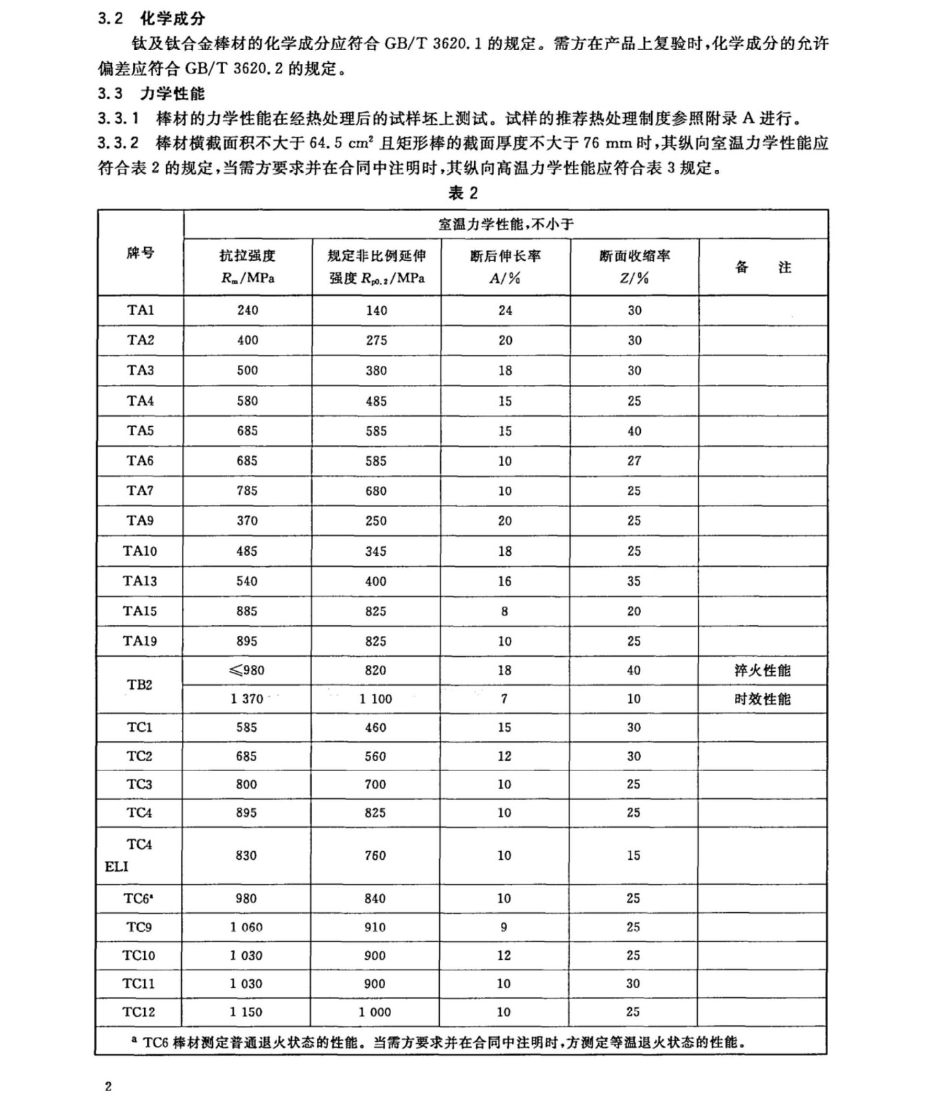 钛及钛合金棒材国家标准 GB/T 2965--2007