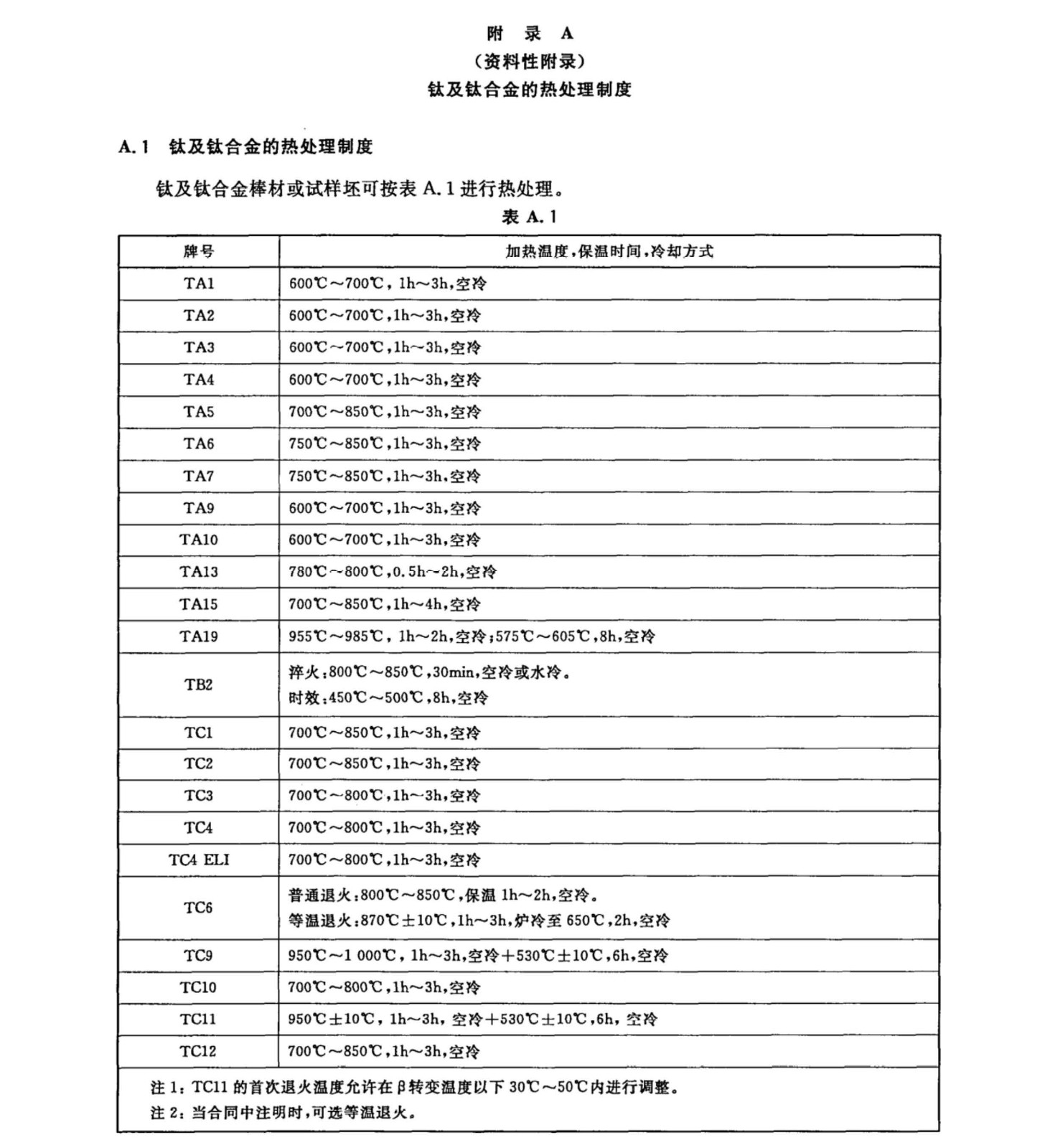 钛及钛合金棒材国家标准 GB/T 2965--2007