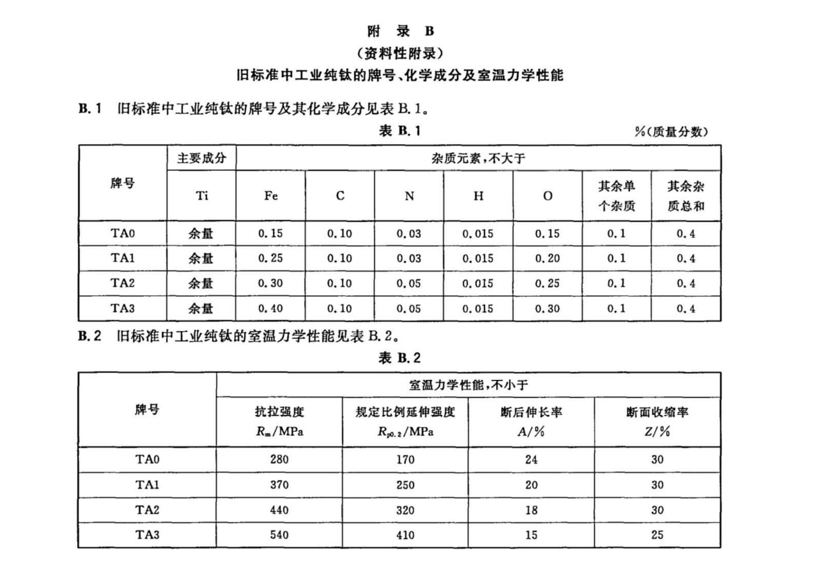 钛及钛合金棒材国家标准 GB/T 2965--2007