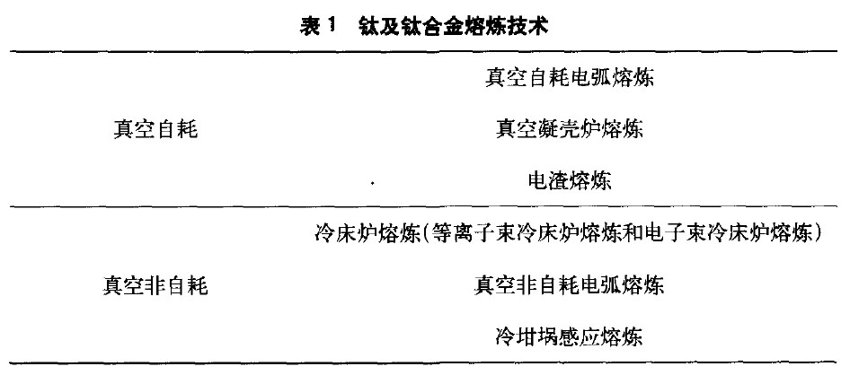 钛及钛合金熔炼技术