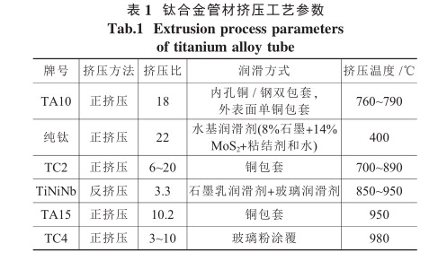 钛合金管材挤压工艺参数