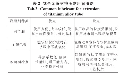 钛合金管材挤压常用润滑剂