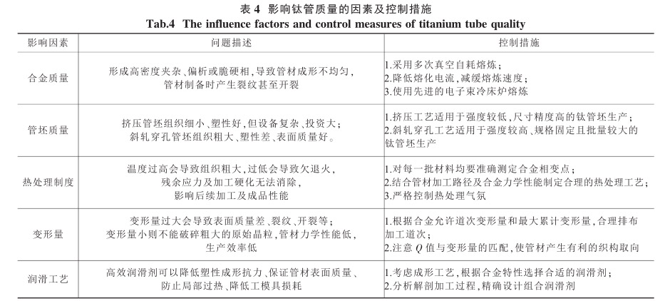 影响钛管质量的因素及控制措施