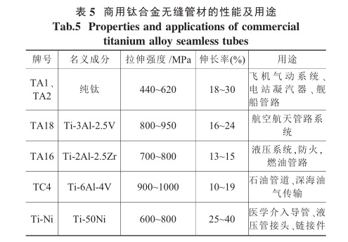 商用钛合金无缝管材的性能及用途