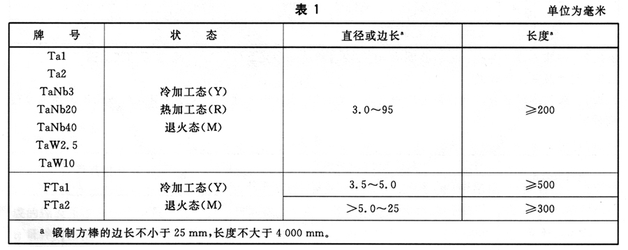 棒材的牌号、状态和规格应符合表