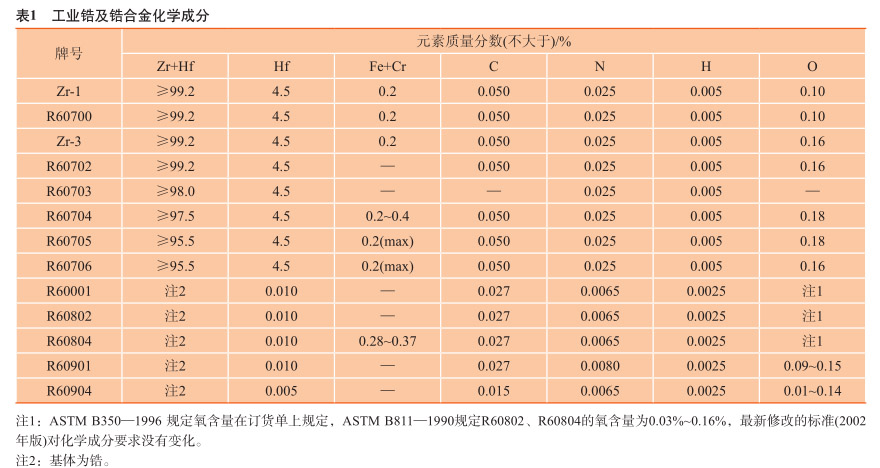 工业锆及锆合金化学成分