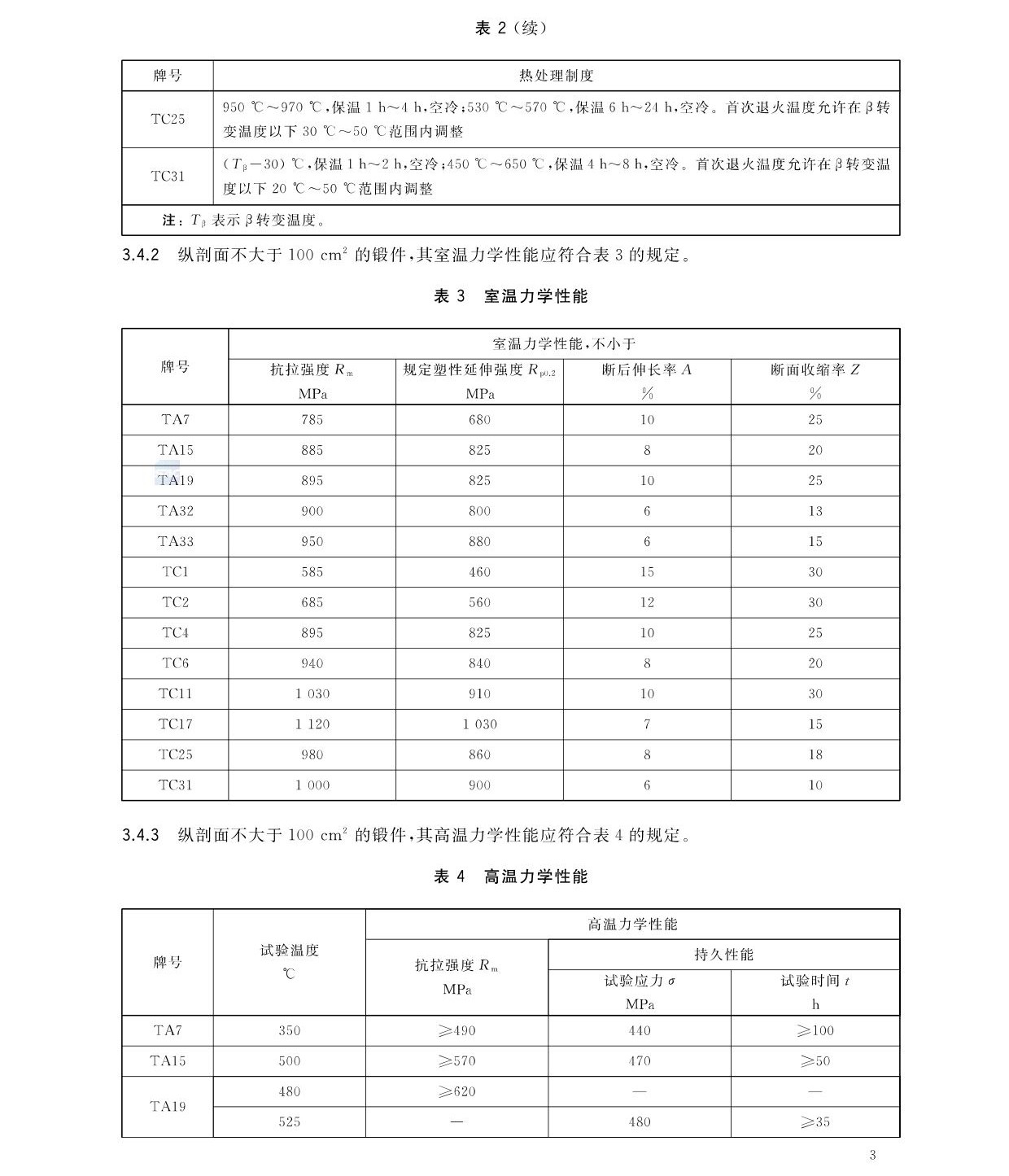 航空航天用高温钛合金锻件GB/T 38915-2020 国家标准