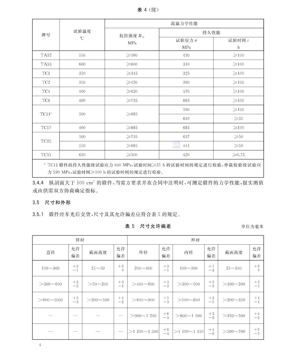 航空航天用高温钛合金锻件GB/T 38915-2020 国家标准