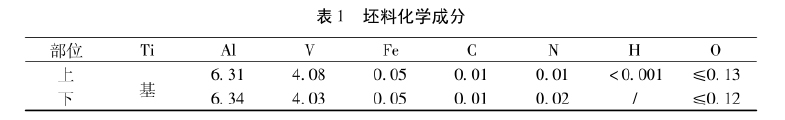 坯料化学成分