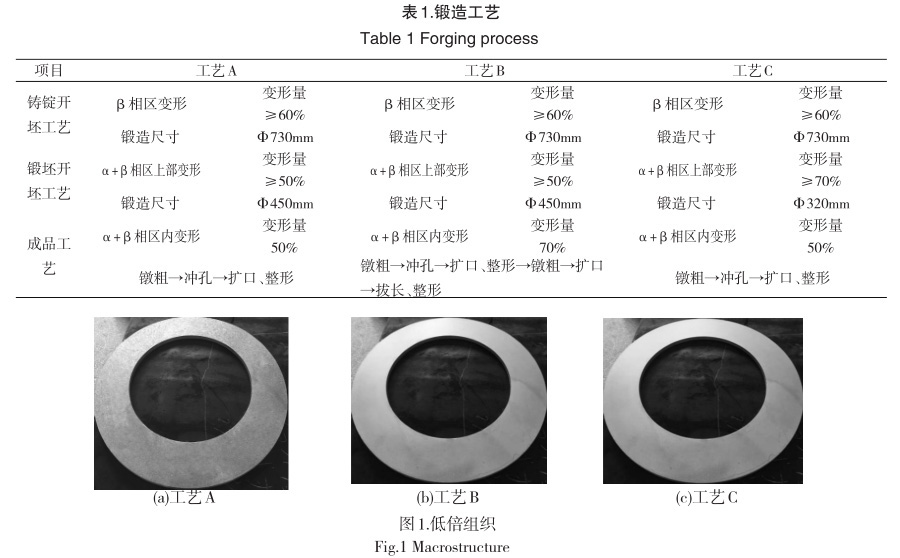 锻造工艺