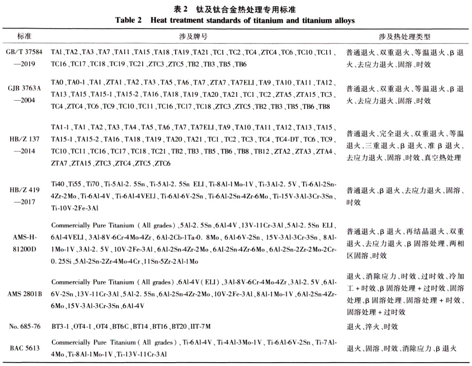 钛及钛合金热处理专用标准